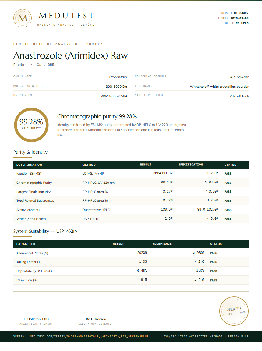 Anastrozole (Arimidex) Raw Purity Test Report by Medutest