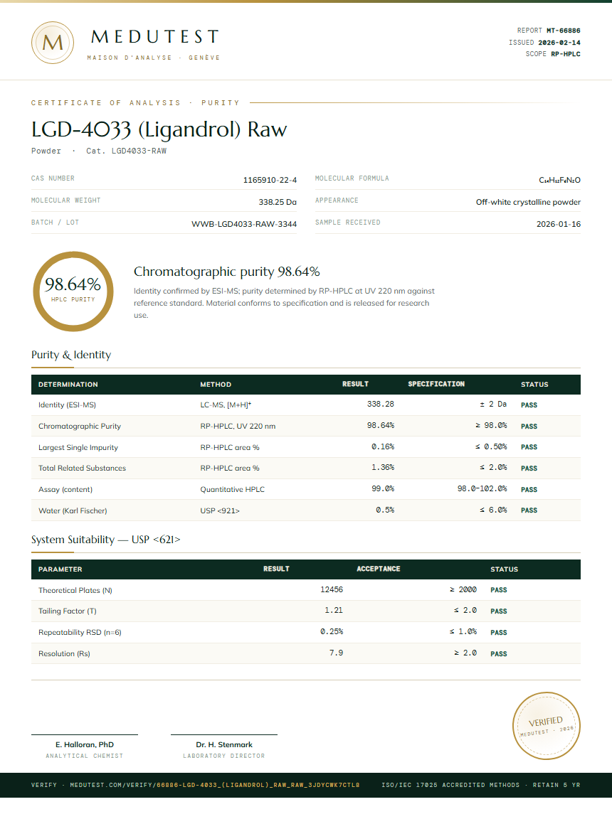 LGD-4033 (Ligandrol) Raw Purity Test Report by Medutest